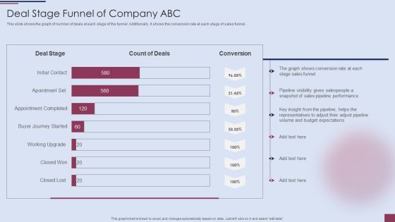 Sales Process Management To Boost Business Effectiveness Deal Stage Funnel Of Company ABC Mockup PDF Sales Process Management To Boost Business Effectiveness Deal Stage Funnel Of Company ABC Mockup PDF