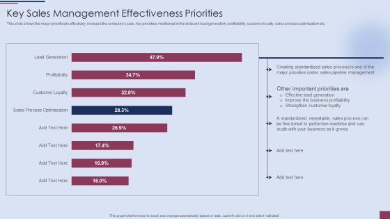 Sales Process Management To Boost Business Effectiveness Key Sales Management Effectiveness Priorities Brochure PDF Sales Process Management To Boost Business Effectiveness Key Sales Management Effectiveness Priorities Brochure PDF