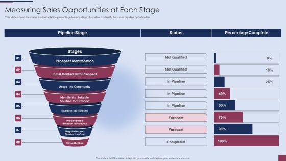 Sales Process Management To Boost Business Effectiveness Measuring Sales Opportunities At Each Stage Formats PDF Sales Process Management To Boost Business Effectiveness Measuring Sales Opportunities At Each Stage Formats PDF