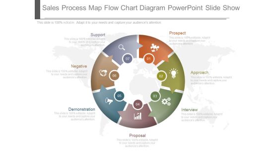 Sales Process Map Flow Chart Diagram Powerpoint Slide Show Sales Process Map Flow Chart Diagram Powerpoint Slide Show