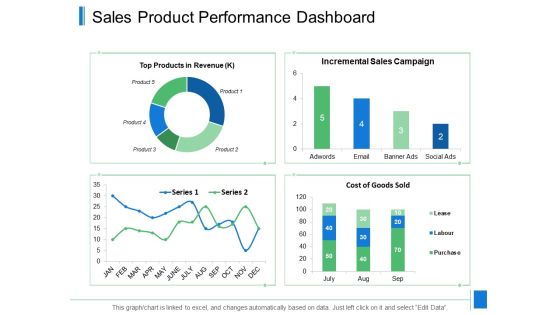 Sales Product Performance Dashboard Ppt PowerPoint Presentation Infographic Template Format Ideas Sales Product Performance Dashboard Ppt PowerPoint Presentation Infographic Template Format Ideas