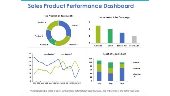 Sales Product Performance Dashboard Ppt PowerPoint Presentation Model Graphics Design