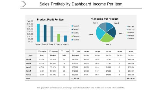 Sales Profitability Dashboard Income Per Item Ppt PowerPoint Presentation Professional Graphic Images Sales Profitability Dashboard Income Per Item Ppt PowerPoint Presentation Professional Graphic Images