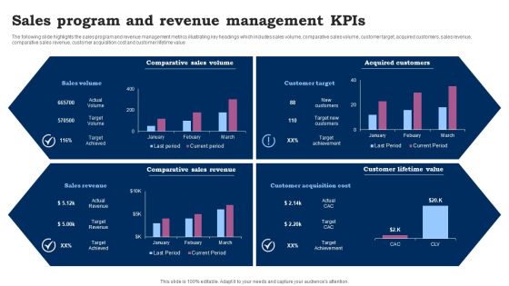 Sales Program And Revenue Management Kpis Ppt Outline Slide Download PDF Sales Program And Revenue Management Kpis Ppt Outline Slide Download PDF