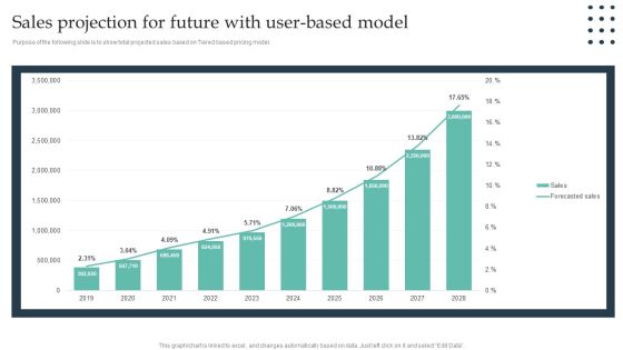 Sales Projection For Future With User Based Model Enterprise Consumer Technology Management Inspiration PDF Sales Projection For Future With User Based Model Enterprise Consumer Technology Management Inspiration PDF