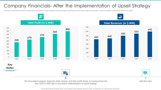 Sales Promotion Of Upgraded Product Through Upselling Company Financials Summary PDF Sales Promotion Of Upgraded Product Through Upselling Company Financials Summary PDF