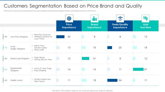 Sales Promotion Of Upgraded Product Through Upselling Customers Segmentation Based On Price Brand And Quality Download PDF Sales Promotion Of Upgraded Product Through Upselling Customers Segmentation Based On Price Brand And Quality Download PDF
