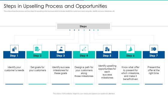 Sales Promotion Of Upgraded Product Through Upselling Steps In Upselling Process And Opportunities Summary PDF