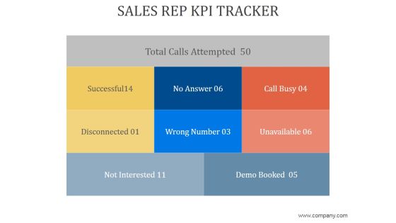 Sales Rep Kpi Tracker Ppt PowerPoint Presentation Template Sales Rep Kpi Tracker Ppt PowerPoint Presentation Template