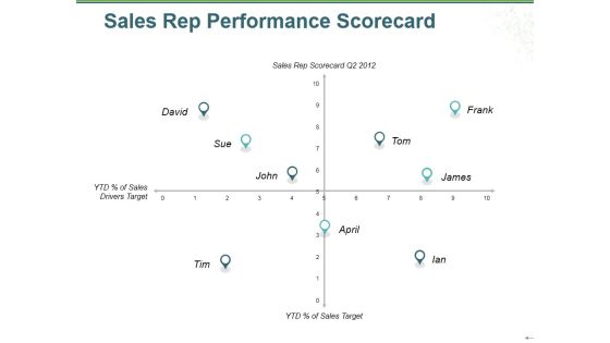 Sales Rep Performance Scorecard Ppt PowerPoint Presentation Infographic Template Layout Sales Rep Performance Scorecard Ppt PowerPoint Presentation Infographic Template Layout