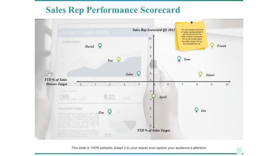 Sales Rep Performance Scorecard Ppt PowerPoint Presentation Infographics Slides Sales Rep Performance Scorecard Ppt PowerPoint Presentation Infographics Slides