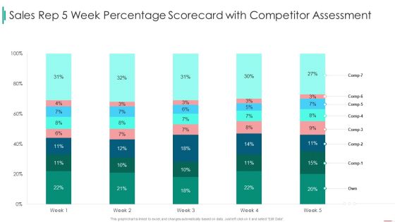 Sales Rep Scorecard Sales Rep 5 Week Percentage Scorecard With Competitor Assessment Introduction PDF Sales Rep Scorecard Sales Rep 5 Week Percentage Scorecard With Competitor Assessment Introduction PDF