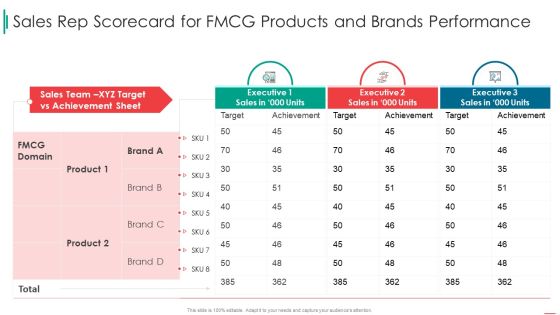Sales Rep Scorecard Sales Rep Scorecard For Fmcg Products And Brands Performance Summary PDF Sales Rep Scorecard Sales Rep Scorecard For Fmcg Products And Brands Performance Summary PDF