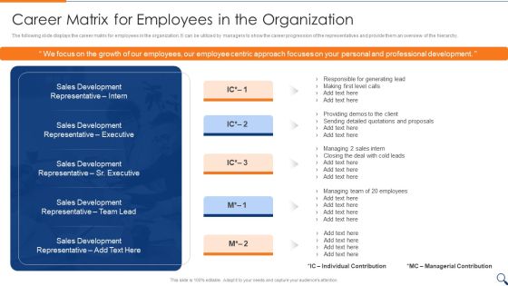 Sales Representative Onboarding Playbook Career Matrix For Employees In The Organization Download PDF Sales Representative Onboarding Playbook Career Matrix For Employees In The Organization Download PDF