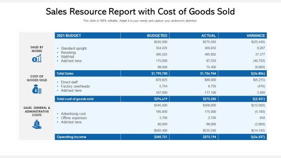 Sales Resource Report With Cost Of Goods Sold Ppt File Infographic Template PDF Sales Resource Report With Cost Of Goods Sold Ppt File Infographic Template PDF