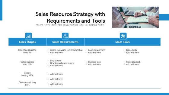 Sales Resource Strategy With Requirements And Tools Ppt Infographic Template Model PDF Sales Resource Strategy With Requirements And Tools Ppt Infographic Template Model PDF