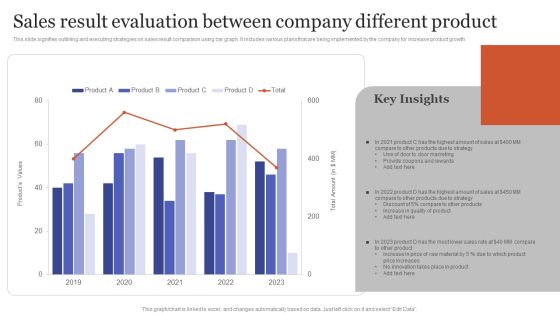 Sales Result Evaluation Between Company Different Product Microsoft PDF Sales Result Evaluation Between Company Different Product Microsoft PDF