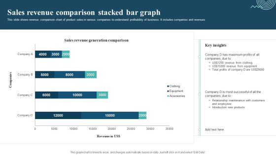 Sales Revenue Comparison Stacked Bar Graph Mockup PDF Sales Revenue Comparison Stacked Bar Graph Mockup PDF