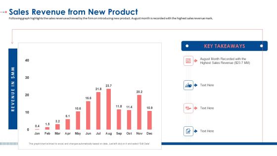 Sales Revenue From New Product Ppt Infographic Template Example PDF Sales Revenue From New Product Ppt Infographic Template Example PDF