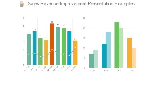 Sales Revenue Improvement Presentation Examples