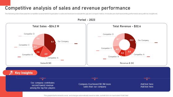 Sales Risk Assessment For Profit Maximization Competitive Analysis Of Sales And Revenue Performance Introduction PDF Sales Risk Assessment For Profit Maximization Competitive Analysis Of Sales And Revenue Performance Introduction PDF