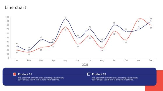 Sales Risk Assessment Profit Maximization Team Performance Enhancement Line Chart Information PDF