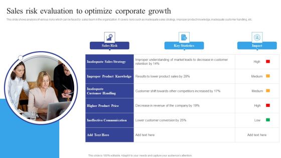 Sales Risk Evaluation To Optimize Corporate Growth Grid PDF Sales Risk Evaluation To Optimize Corporate Growth Grid PDF