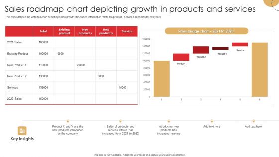Sales Roadmap Chart Depicting Growth In Products And Services Ideas PDF