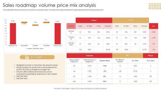 Sales Roadmap Volume Price Mix Analysis Summary PDF Sales Roadmap Volume Price Mix Analysis Summary PDF