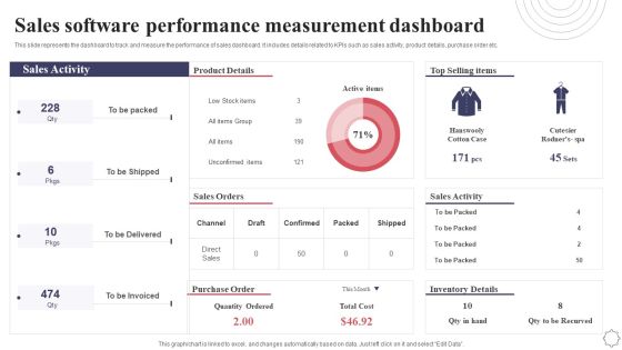 Sales Software Performance Measurement Dashboard Application Deployment Project Plan Introduction PDF Sales Software Performance Measurement Dashboard Application Deployment Project Plan Introduction PDF
