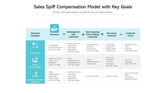 Sales Spiff Compensation Model With Key Goals Ppt PowerPoint Presentation File Slides PDF Sales Spiff Compensation Model With Key Goals Ppt PowerPoint Presentation File Slides PDF