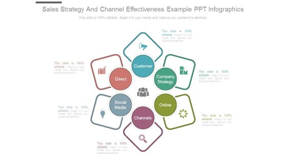 Sales Strategy And Channel Effectiveness Example Ppt Infographics Sales Strategy And Channel Effectiveness Example Ppt Infographics