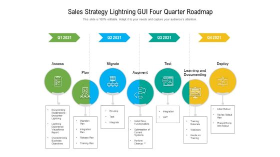 Sales Strategy Lightning GUI Four Quarter Roadmap Information Sales Strategy Lightning GUI Four Quarter Roadmap Information