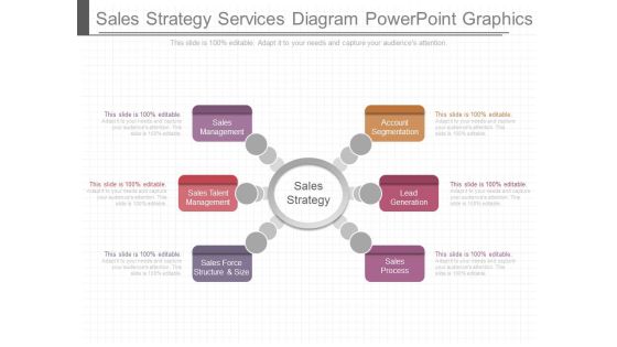 Sales Strategy Services Diagram Powerpoint Graphics Sales Strategy Services Diagram Powerpoint Graphics