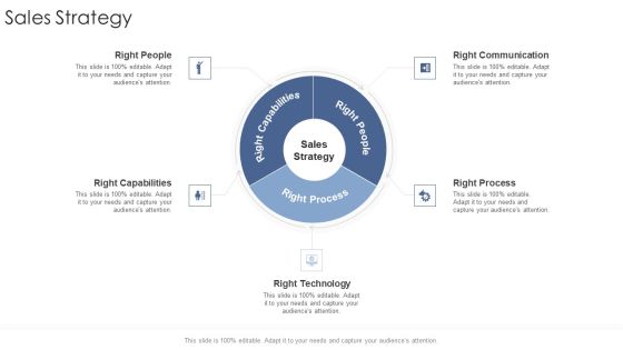 Sales Strategy Startup Business Strategy Ppt Slides Outline PDF Sales Strategy Startup Business Strategy Ppt Slides Outline PDF