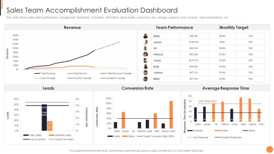 Sales Team Accomplishment Evaluation Dashboard Portrait PDF Sales Team Accomplishment Evaluation Dashboard Portrait PDF