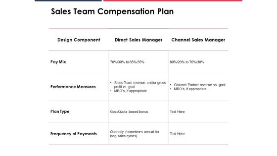 Sales Team Compensation Plan Ppt PowerPoint Presentation Gallery Visual Aids Sales Team Compensation Plan Ppt PowerPoint Presentation Gallery Visual Aids