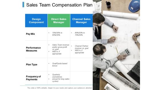 Sales Team Compensation Plan Ppt PowerPoint Presentation Slides Gridlines Sales Team Compensation Plan Ppt PowerPoint Presentation Slides Gridlines