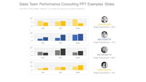 Sales Team Performance Consulting Ppt Examples Slides Sales Team Performance Consulting Ppt Examples Slides