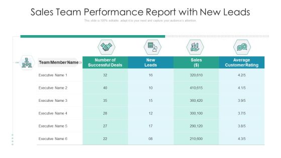 Sales Team Performance Report With New Leads Ppt Ideas File Formats PDF Sales Team Performance Report With New Leads Ppt Ideas File Formats PDF