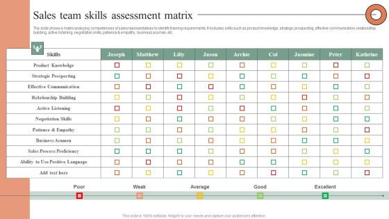 Sales Team Skills Assessment Matrix Professional PDF Sales Team Skills Assessment Matrix Professional PDF