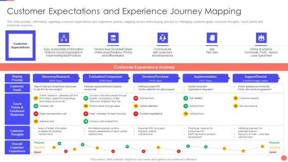 Sales Techniques Playbook Customer Expectations And Experience Journey Mapping Demonstration PDF Sales Techniques Playbook Customer Expectations And Experience Journey Mapping Demonstration PDF