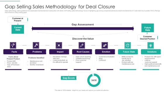 Sales Techniques Playbook Gap Selling Sales Methodology For Deal Closure Download PDF Sales Techniques Playbook Gap Selling Sales Methodology For Deal Closure Download PDF