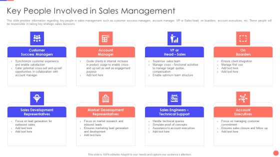 Sales Techniques Playbook Key People Involved In Sales Management Mockup PDF