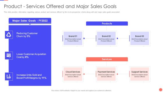 Sales Techniques Playbook Product Services Offered And Major Sales Goals Icons PDF Sales Techniques Playbook Product Services Offered And Major Sales Goals Icons PDF