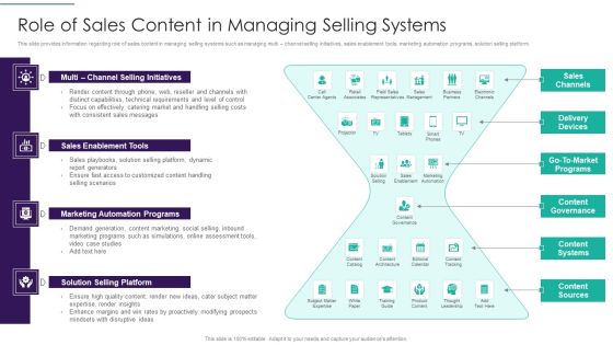 Sales Techniques Playbook Role Of Sales Content In Managing Selling Systems Graphics PDF Sales Techniques Playbook Role Of Sales Content In Managing Selling Systems Graphics PDF