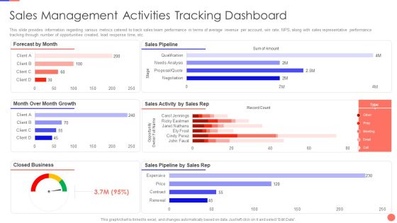 Sales Techniques Playbook Sales Management Activities Tracking Dashboard Introduction PDF