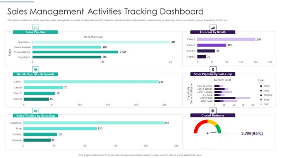 Sales Techniques Playbook Sales Management Activities Tracking Dashboard Pictures PDF
