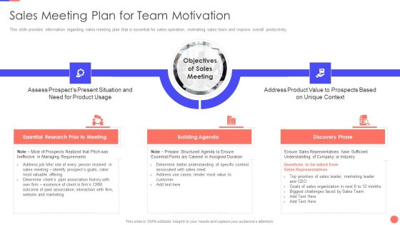 Sales Techniques Playbook Sales Meeting Plan For Team Motivation Microsoft PDF Sales Techniques Playbook Sales Meeting Plan For Team Motivation Microsoft PDF