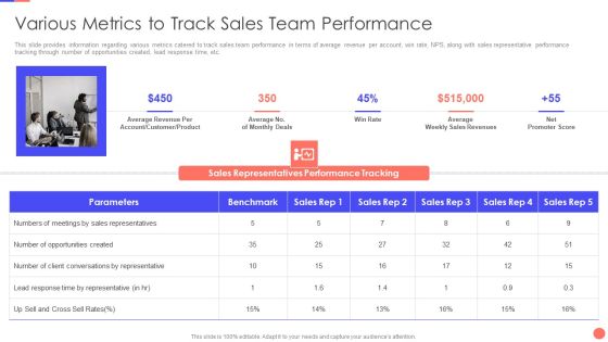 Sales Techniques Playbook Various Metrics To Track Sales Team Performance Rules PDF Sales Techniques Playbook Various Metrics To Track Sales Team Performance Rules PDF